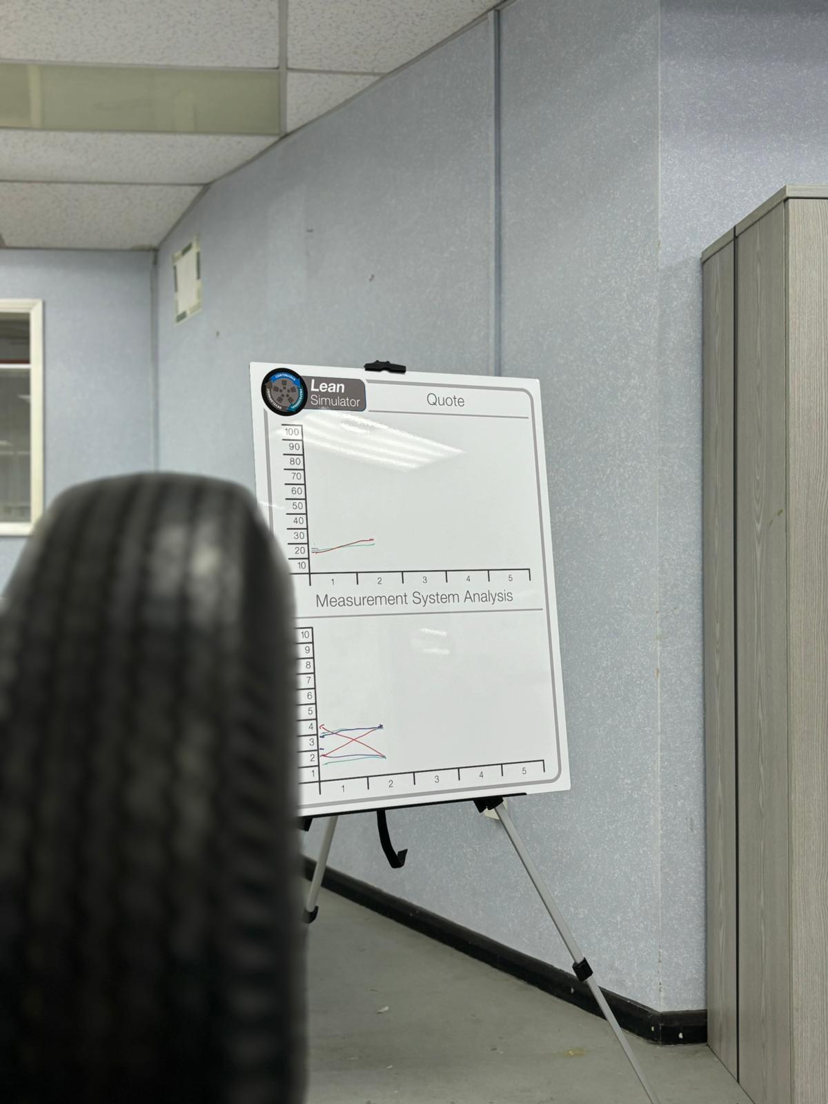 Lean Simulator - wheel and whiteboard image 6