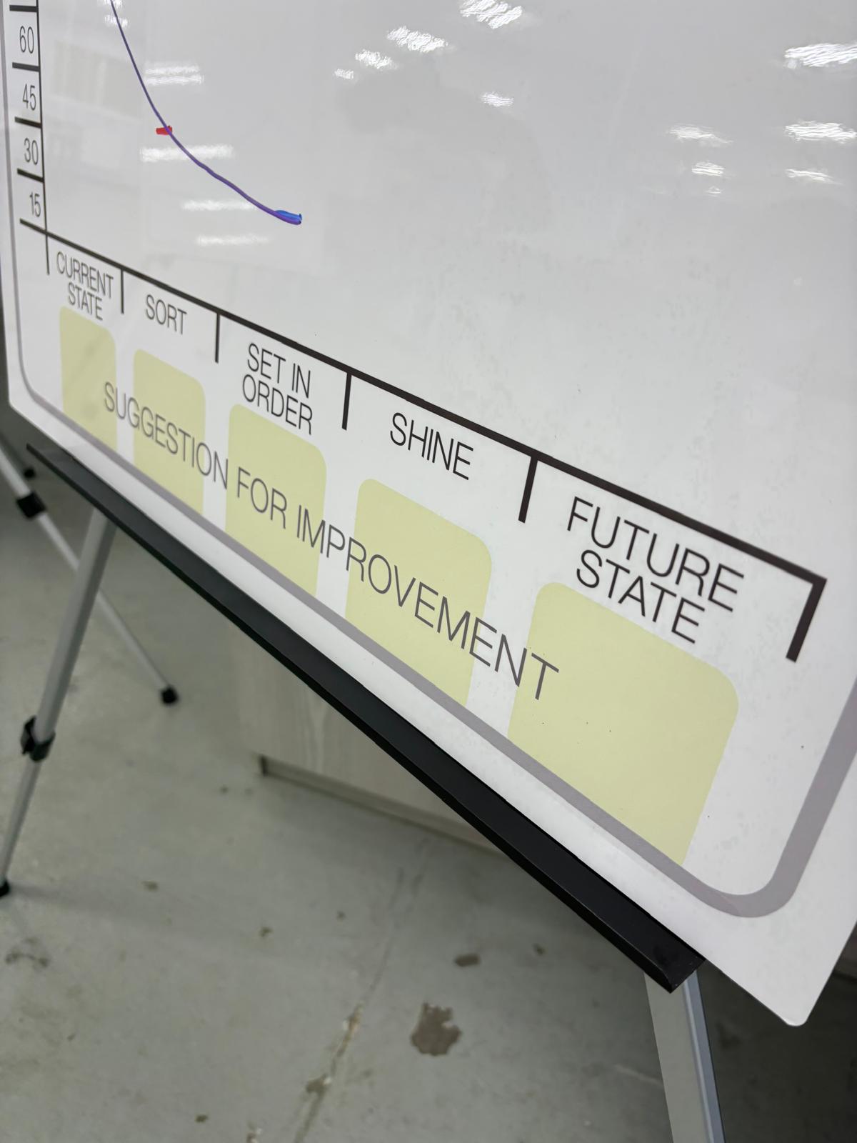 Lean Simulator - whiteboard image 24