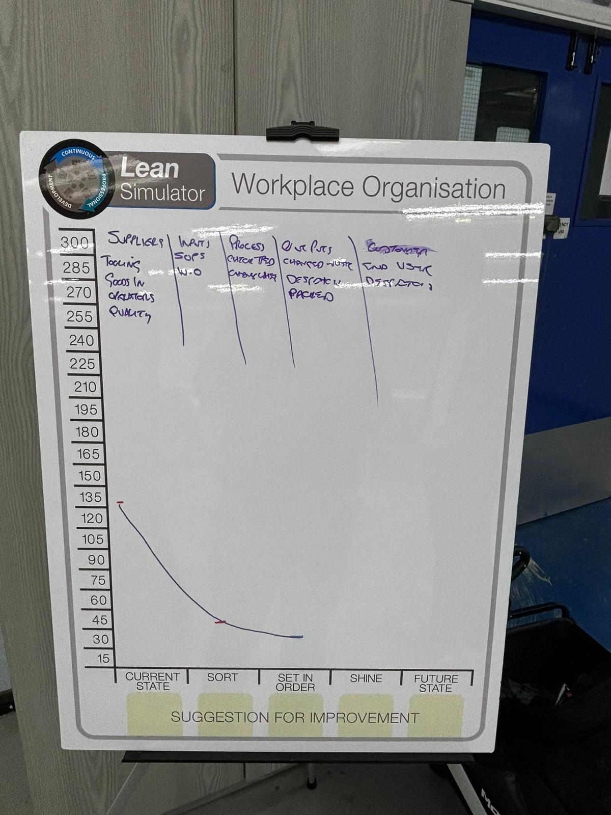 Whiteboards image 6 - Lean Simulator.jpg