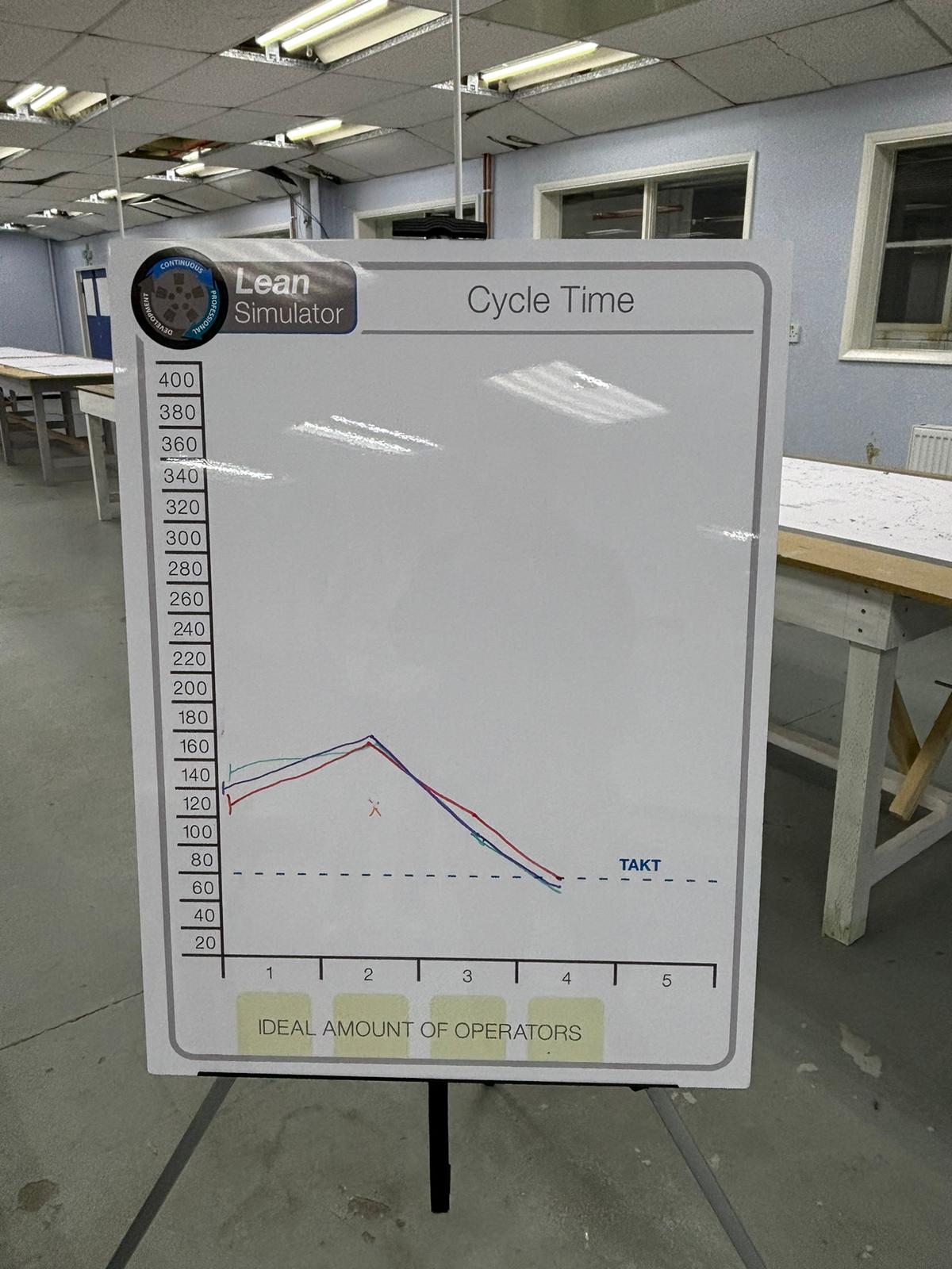 Whiteboards image 8 - Lean Simulator.jpg